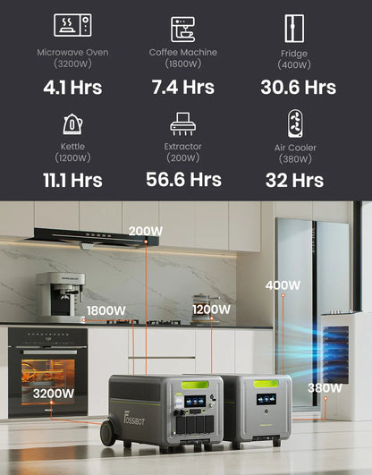 FOSSiBOT F7200 5.2kWh–15.66kWh | 7200W | UPS <10ms