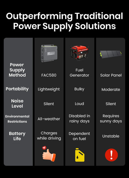 Chargeur-Alternateur FOSSiBOT FAC580 – 580 W Haute Performance