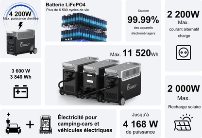 Fossibot F3600 Pro – Station électrique portable 3600W | Batterie LiFePO₄ 3840Wh